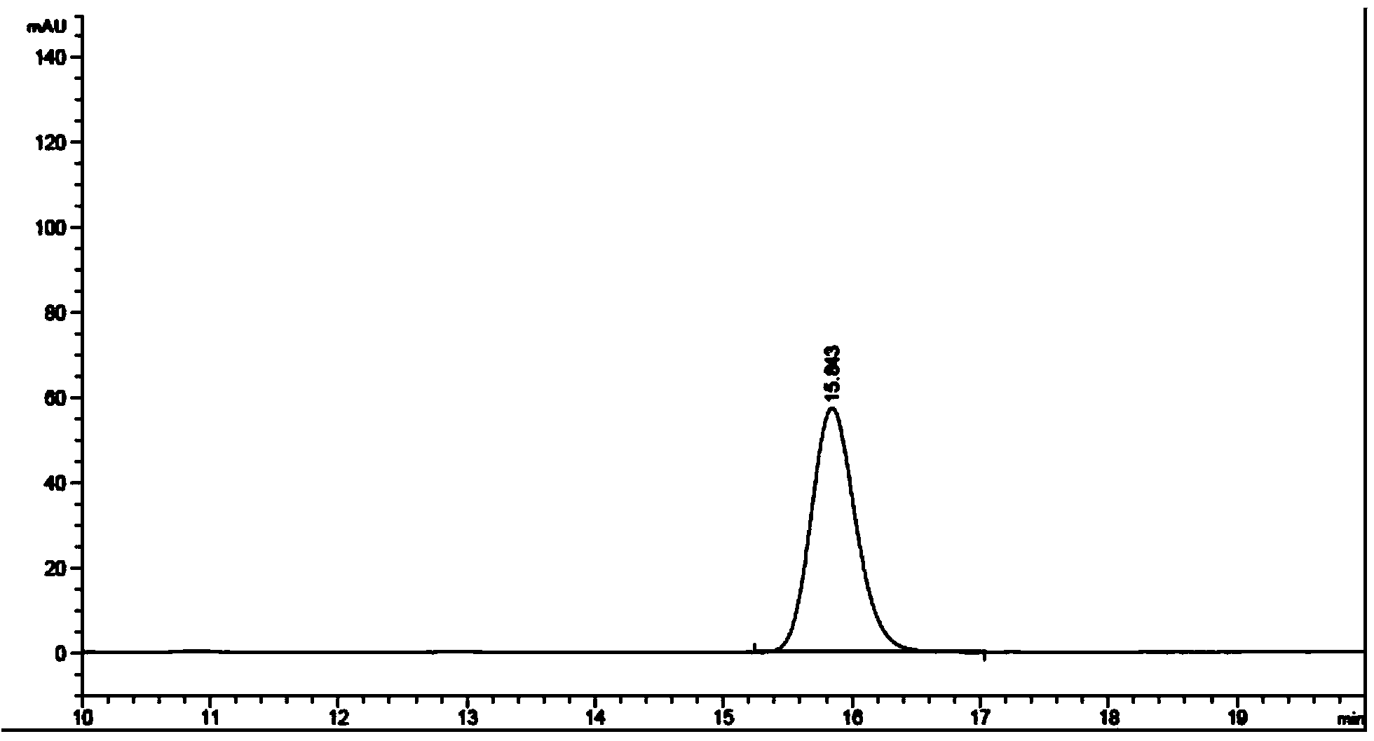 Method for detecting content of gamithromycin