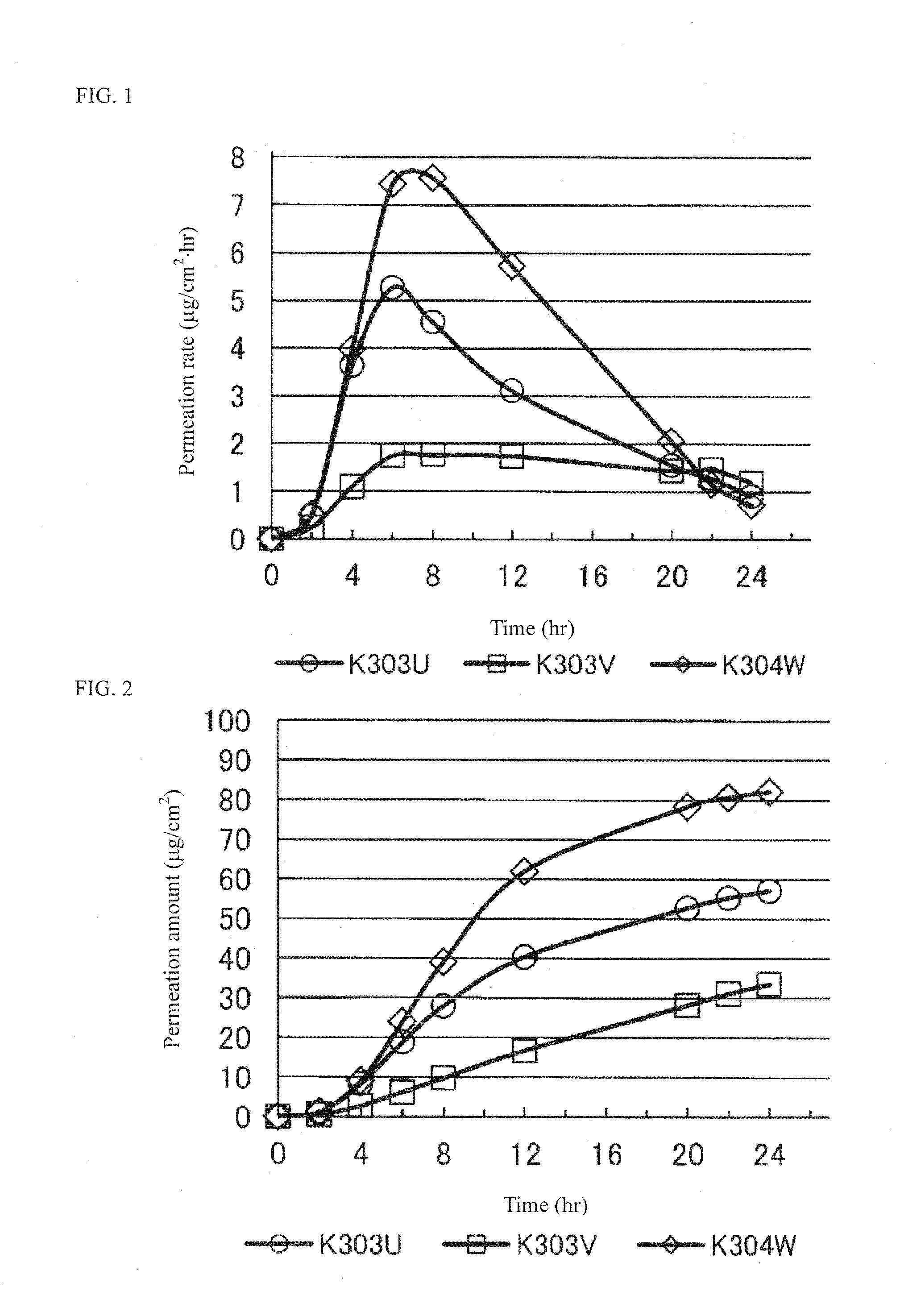 Pramipexole-Containing Transdermal Patch for Treatment of Neurodegenerative Disease