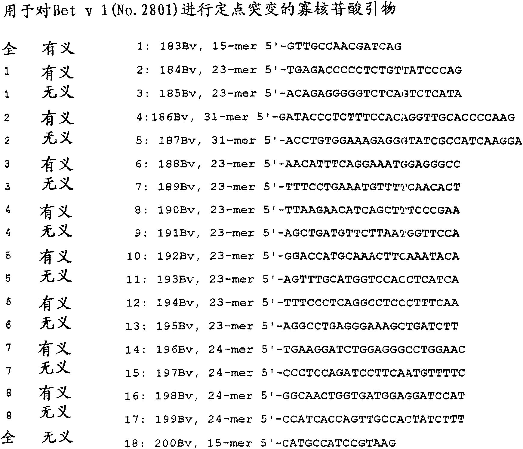 Novel mutant allergens