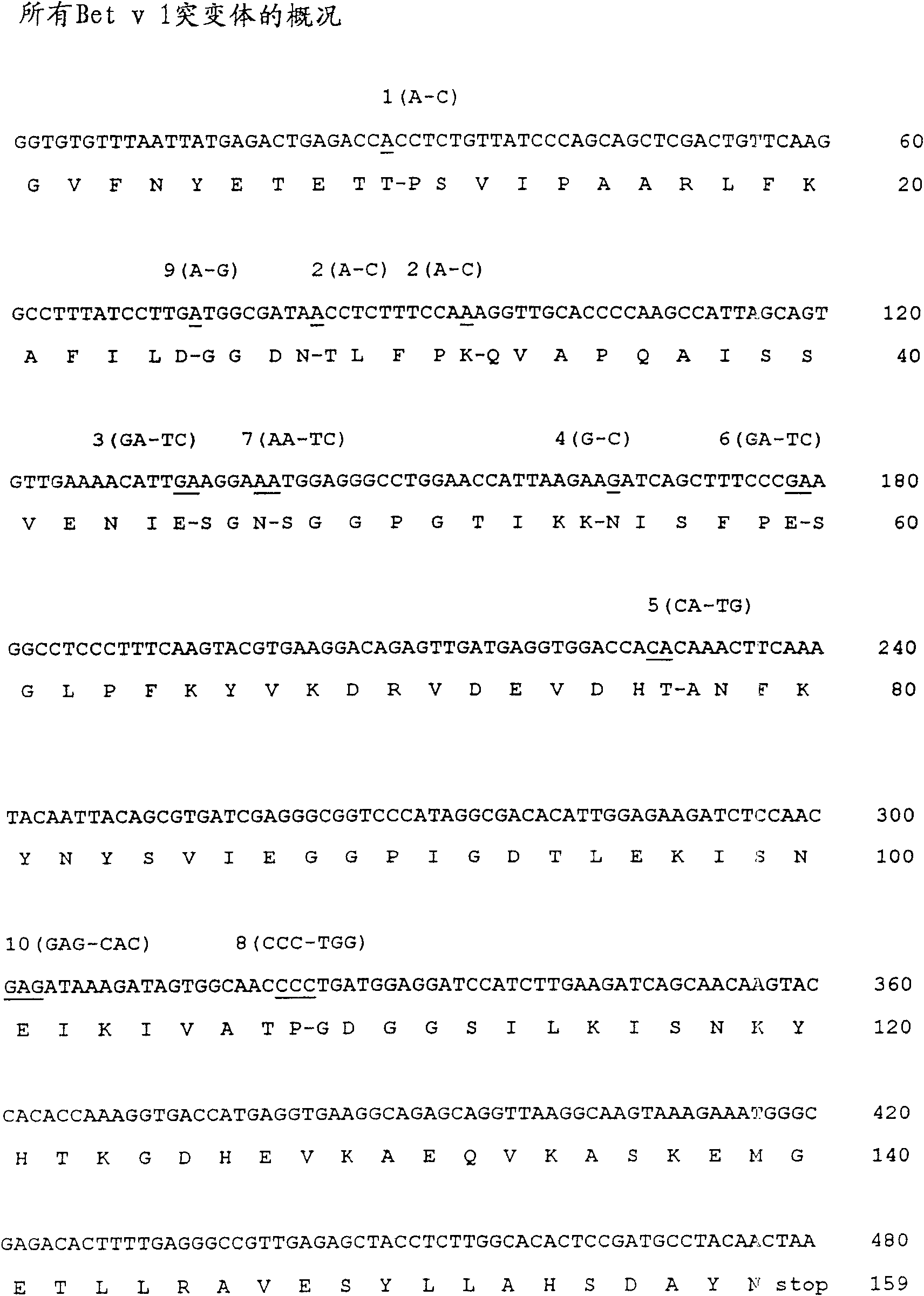 Novel mutant allergens