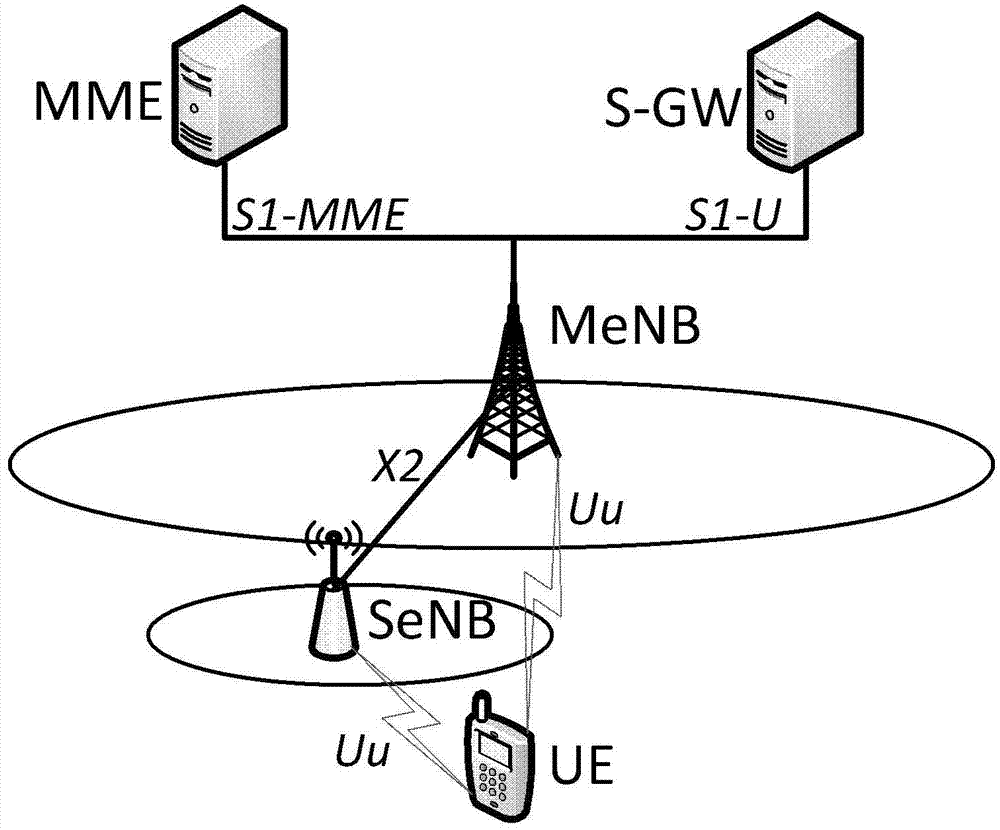 Method for switching base stations for user equipment (UE), base stations and UE