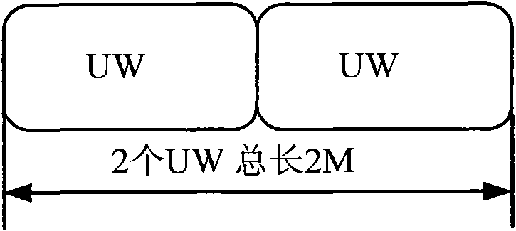 A Frequency Offset Adjustment Method Based on SNR Estimation