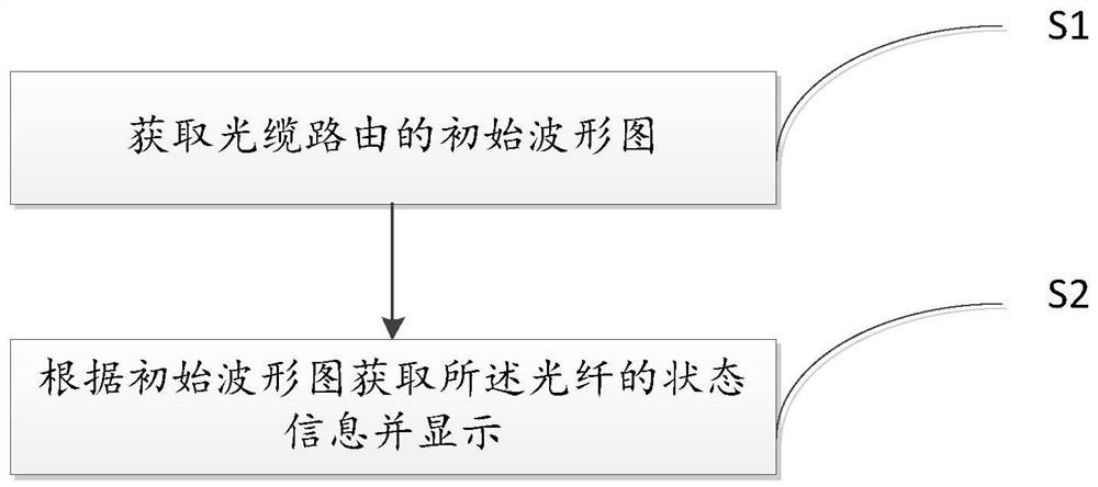 A Fiber Detection Method Based on Optical Cable Routing