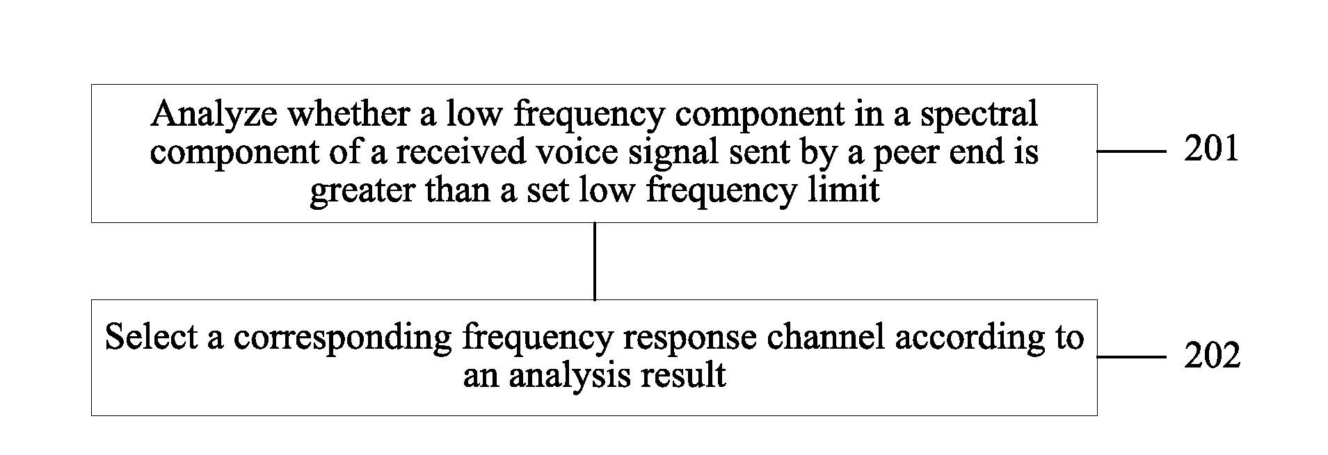 Call Method of Terminal and Terminal Using Call Method