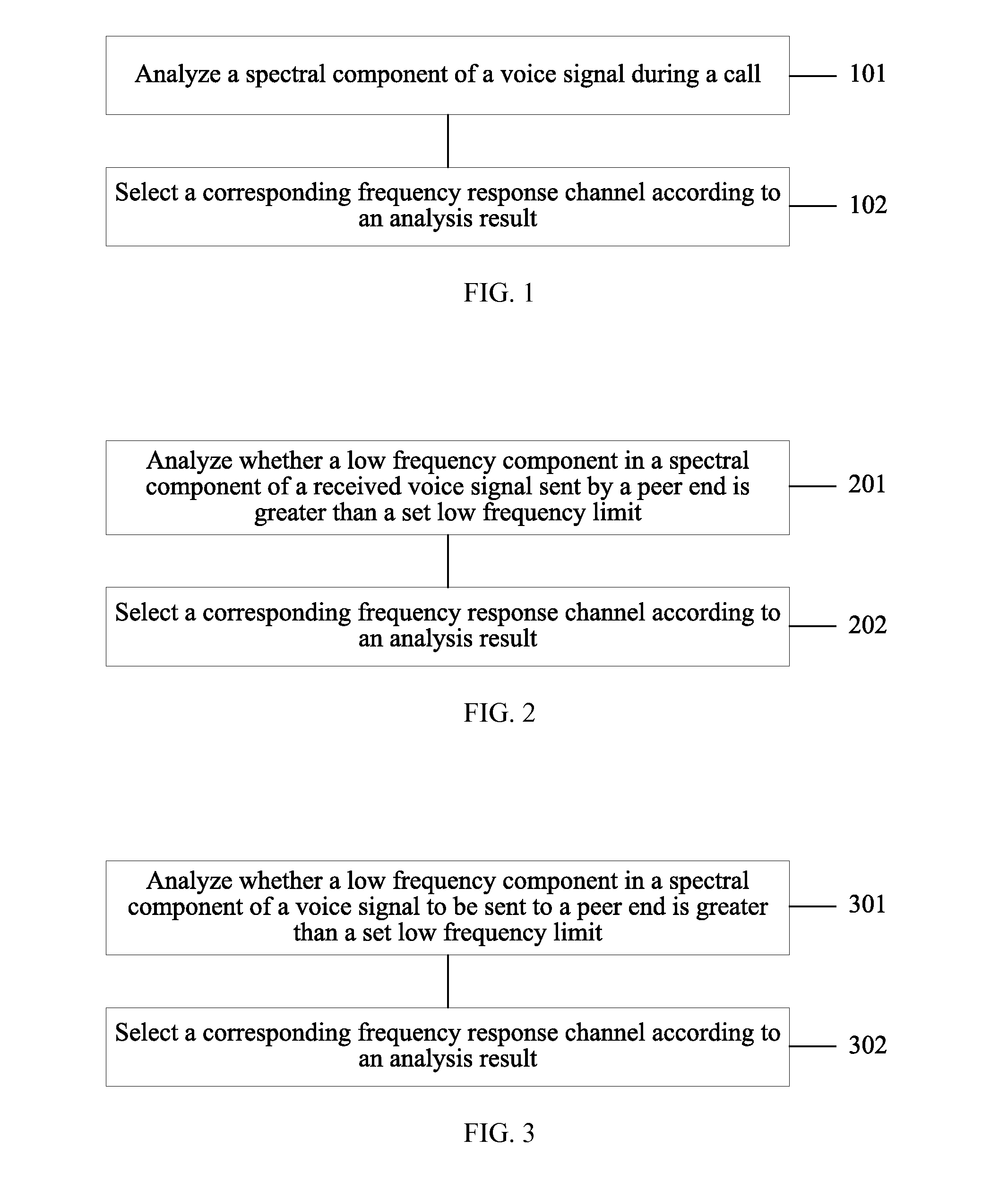 Call Method of Terminal and Terminal Using Call Method