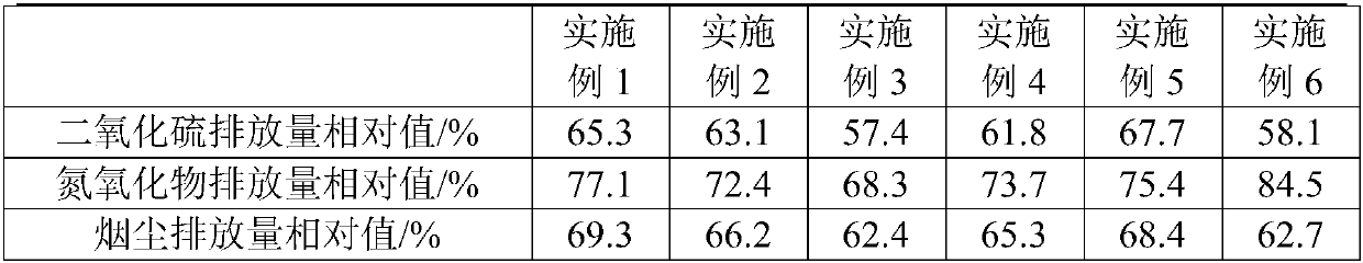 Coal additive and preparation method thereof