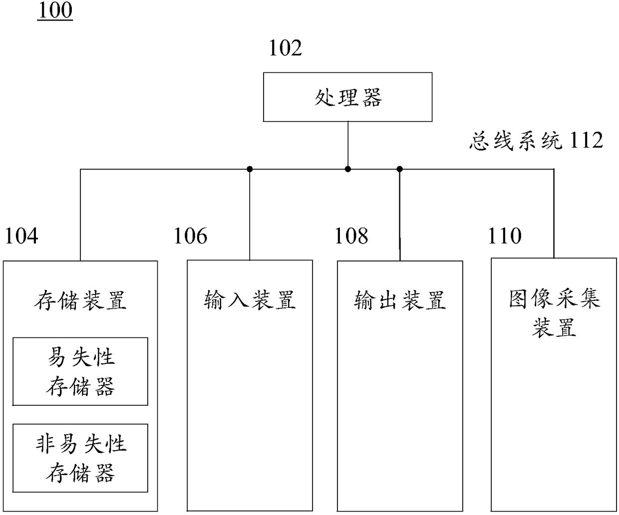 Face unlocking method, device and system as well as storage medium