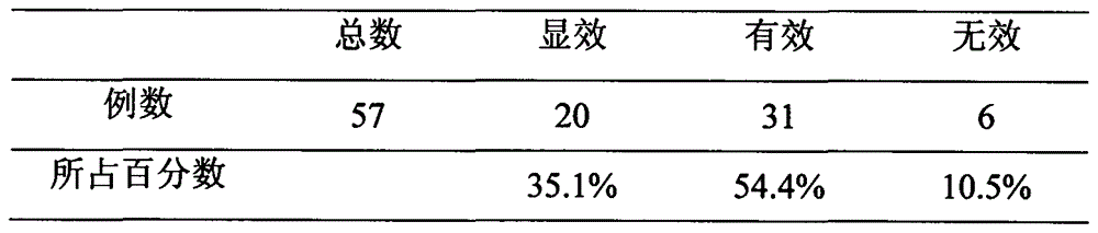 Liver-protecting and liver-nourishing functional food and preparation method thereof