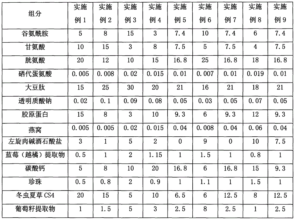 Liver-protecting and liver-nourishing functional food and preparation method thereof