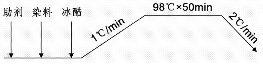 Preparation method of non-lining down-proof fabric