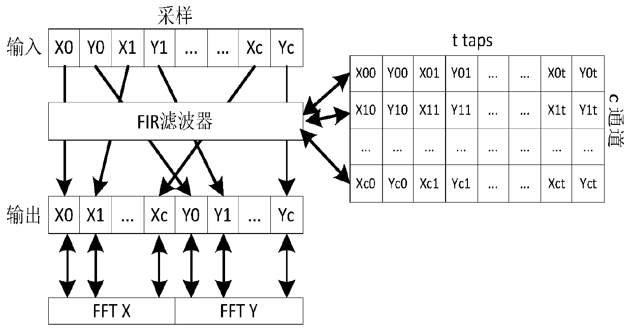 Pulsar signal multichannel filtering method and device and storage medium