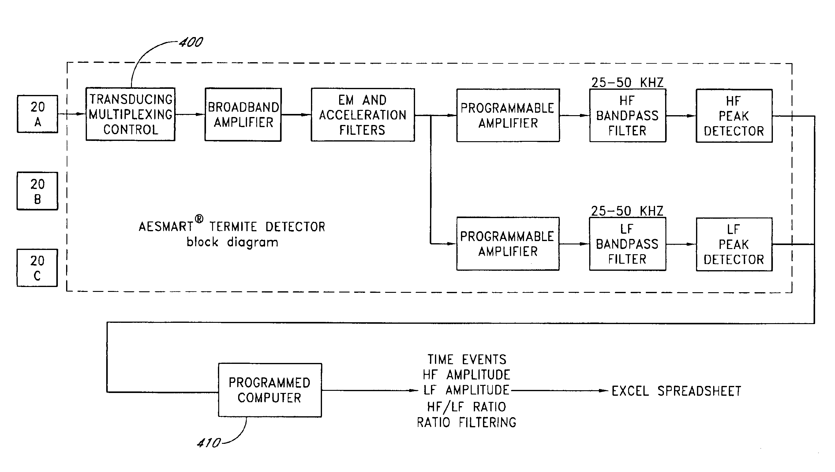 Detection of movement of termites in wood by acoustic emission techniques