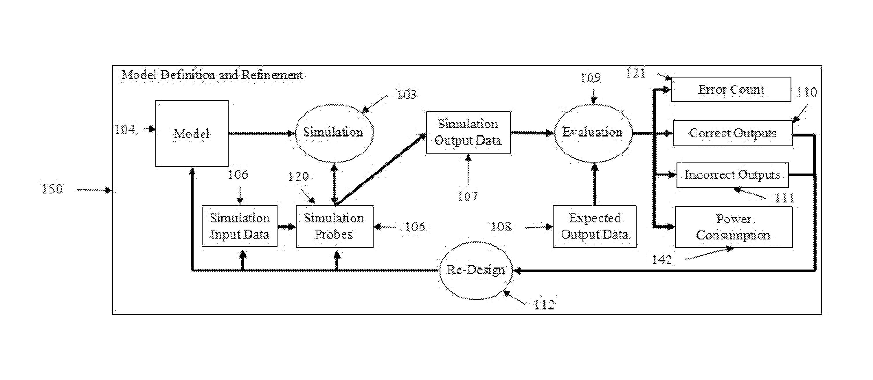 Systems and methods for circuit design, synthesis, simulation, and modeling