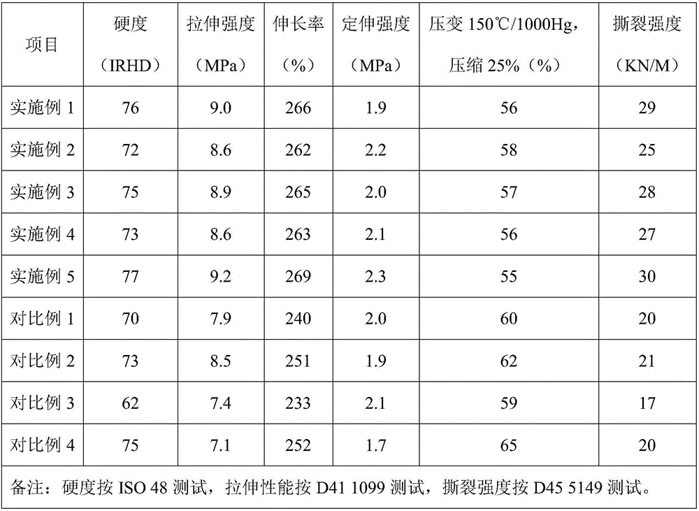 High-strength acrylate adhesive for automobile and preparing method and application of high-strength acrylate adhesive