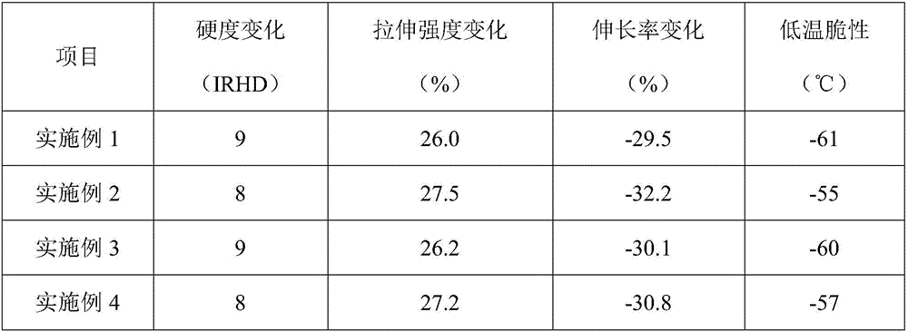 High-strength acrylate adhesive for automobile and preparing method and application of high-strength acrylate adhesive