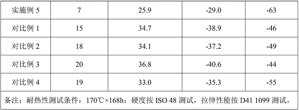 High-strength acrylate adhesive for automobile and preparing method and application of high-strength acrylate adhesive