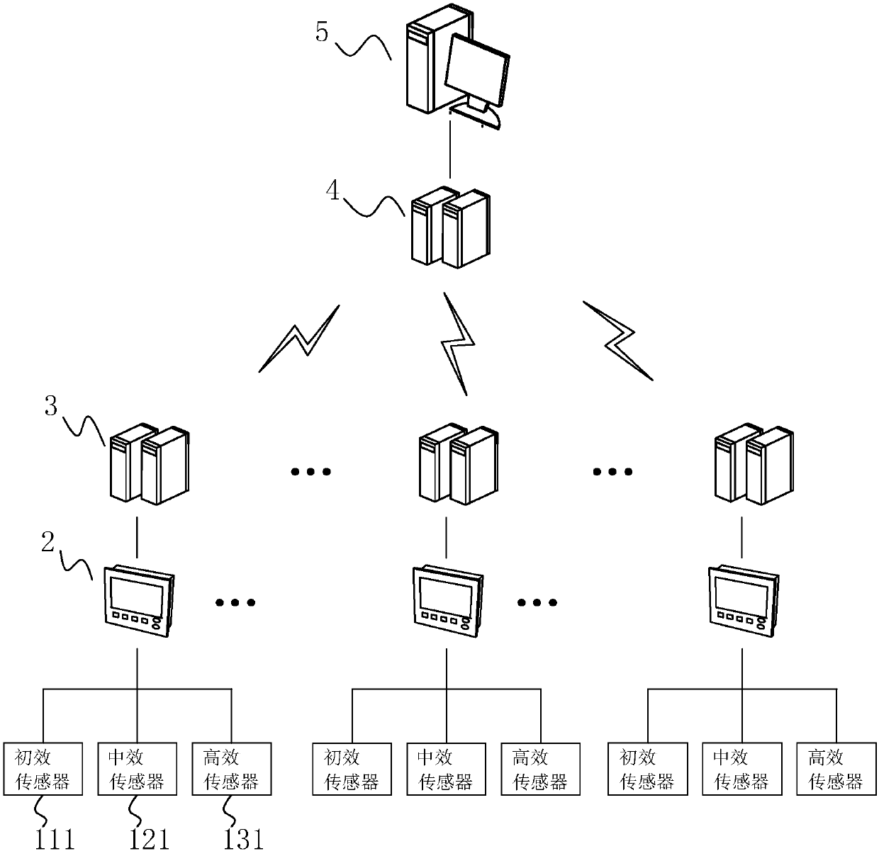 Warehouse managing and monitoring system and method