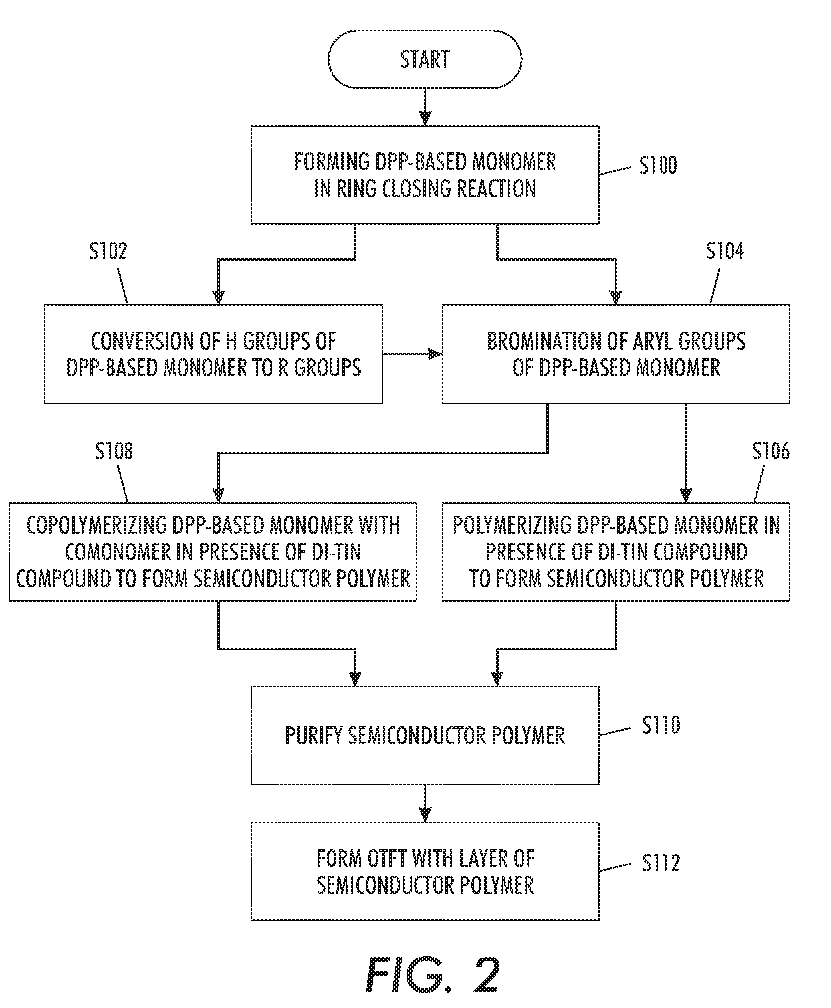 Diketopyrrolopyrrole-based polymers