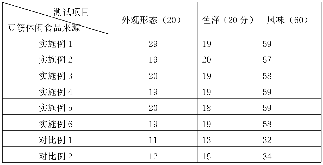 Processing technology for soybean stick leisure food