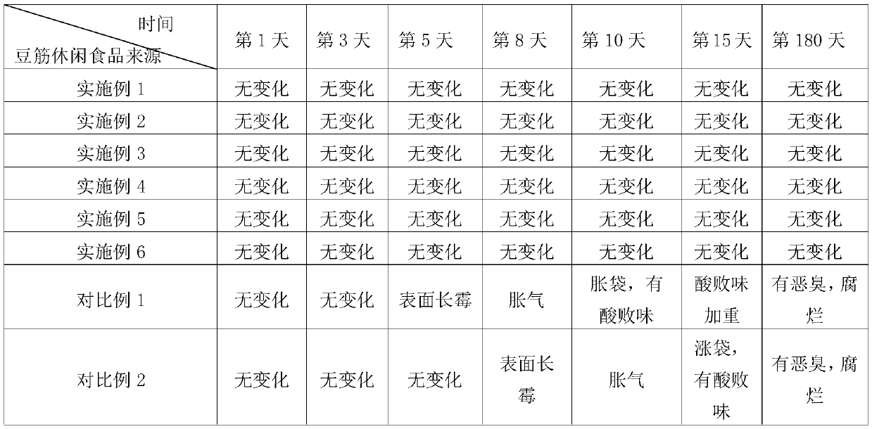 Processing technology for soybean stick leisure food