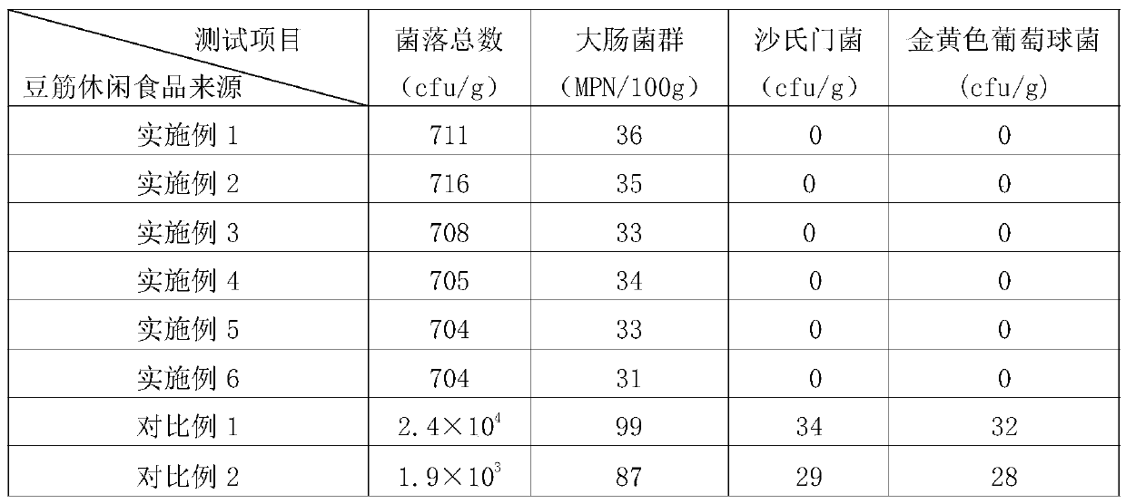 Processing technology for soybean stick leisure food