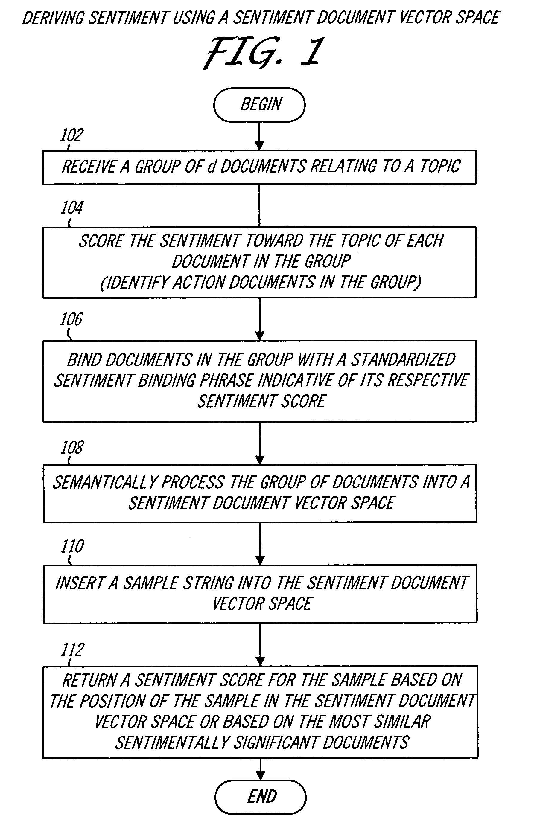 System and method for sentiment-based text classification and relevancy ranking