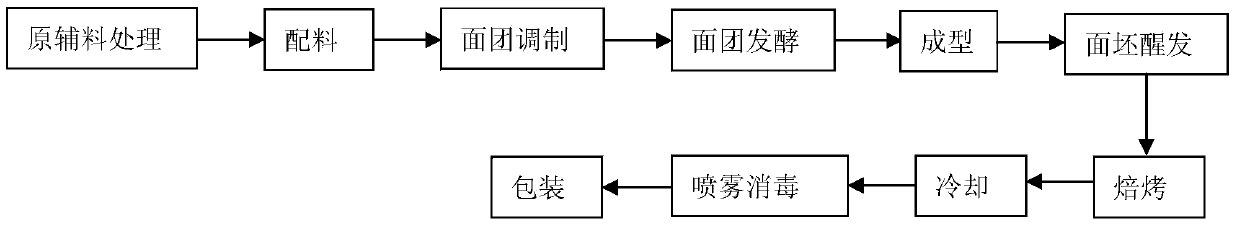 Soft portable nutritious rice bread and production method thereof