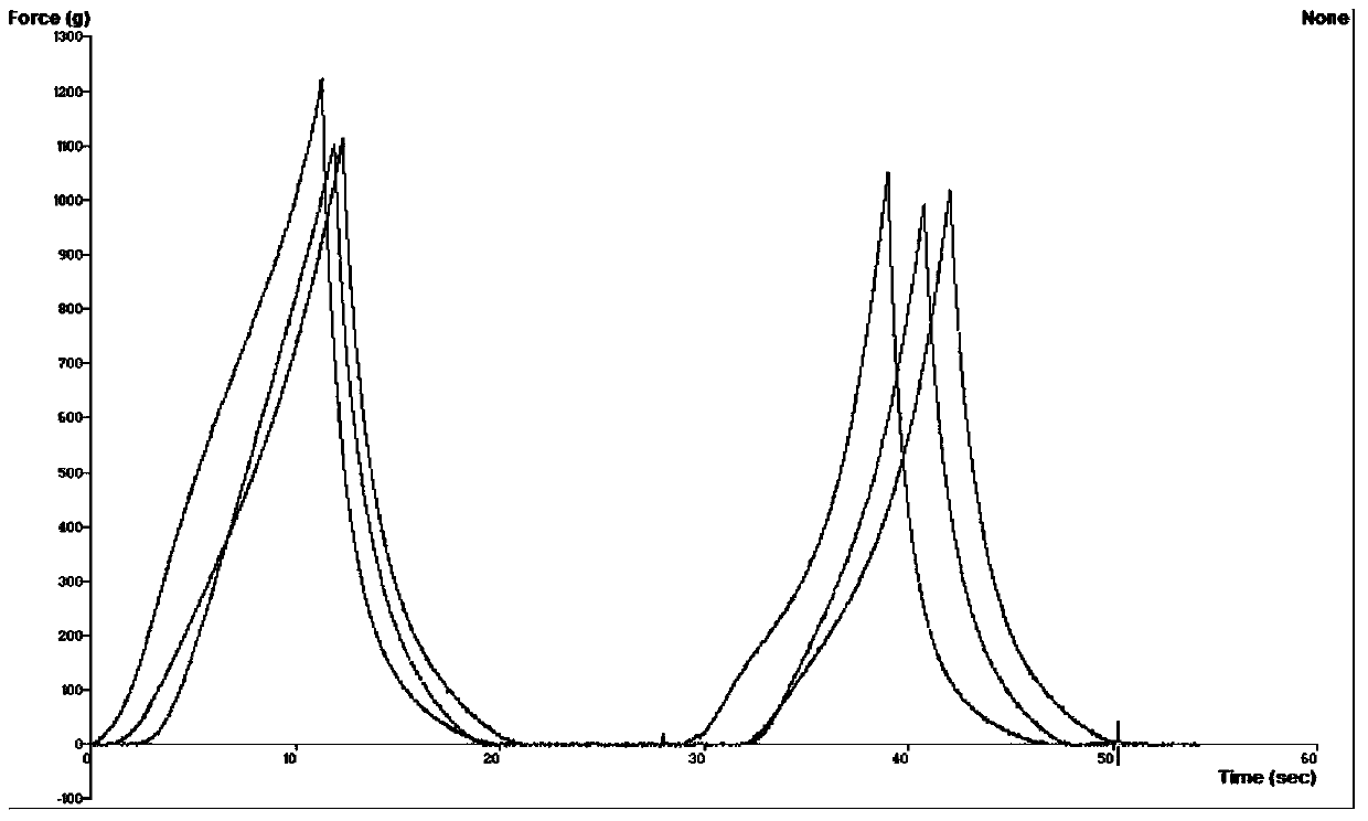 Soft portable nutritious rice bread and production method thereof