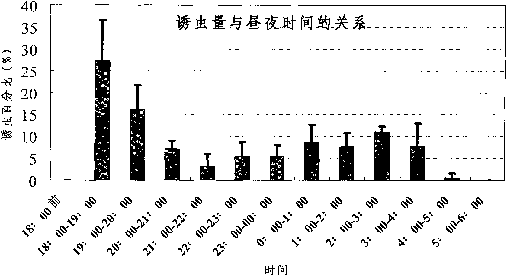 Sex pheromone composite for luring prodenia litura and luring core thereof