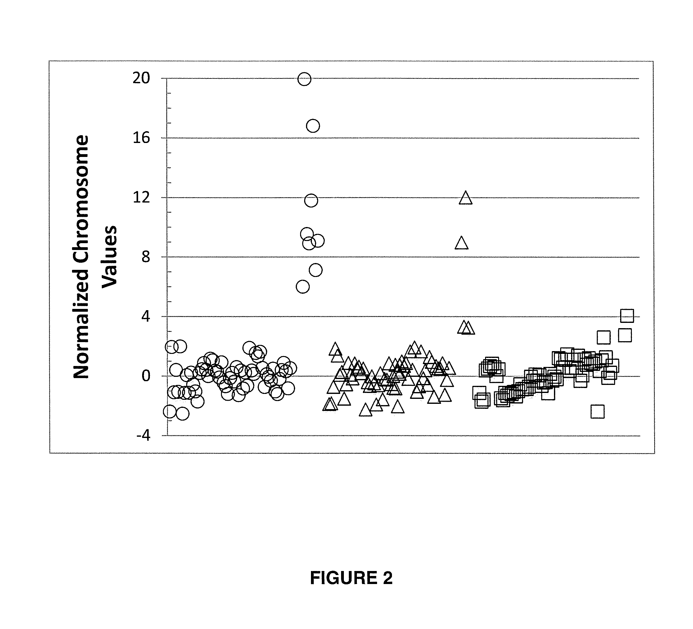 Normalizing chromosomes for the determination and verification of common and rare chromosomal aneuploidies