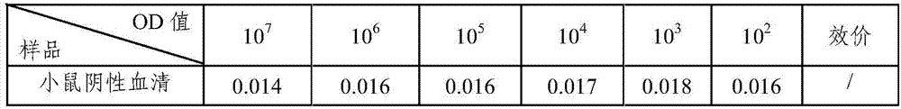 A kind of sabin strain poliomyelitis type I virus monoclonal antibody and its application