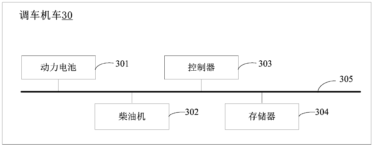 Shunting locomotive control method and shunting locomotive