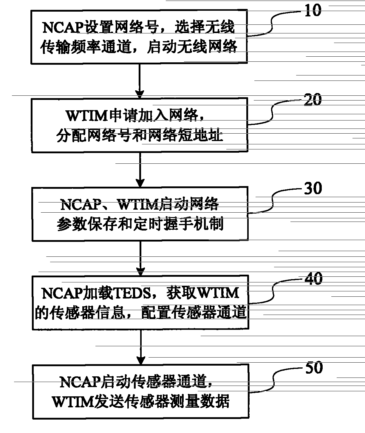 Wireless intelligent transducer and method for implementing plug and play of transducer