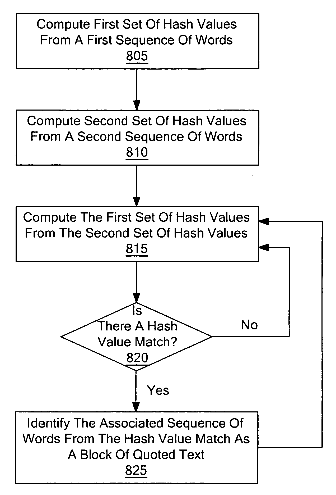 Detecting quoted text