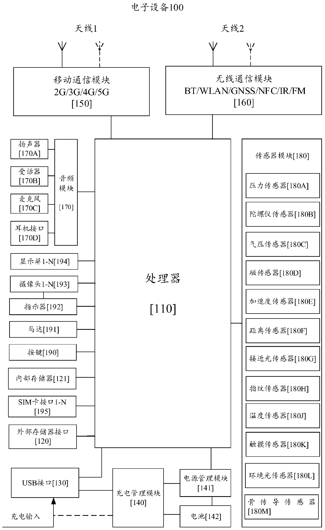 Method for switching network cards and electronic device