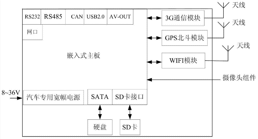 Intelligent vehicle-mounted terminal system