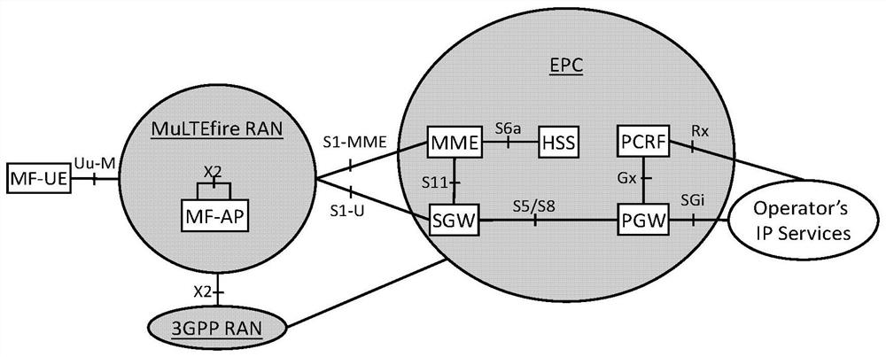 A network switching method, network controller, related server and pgw