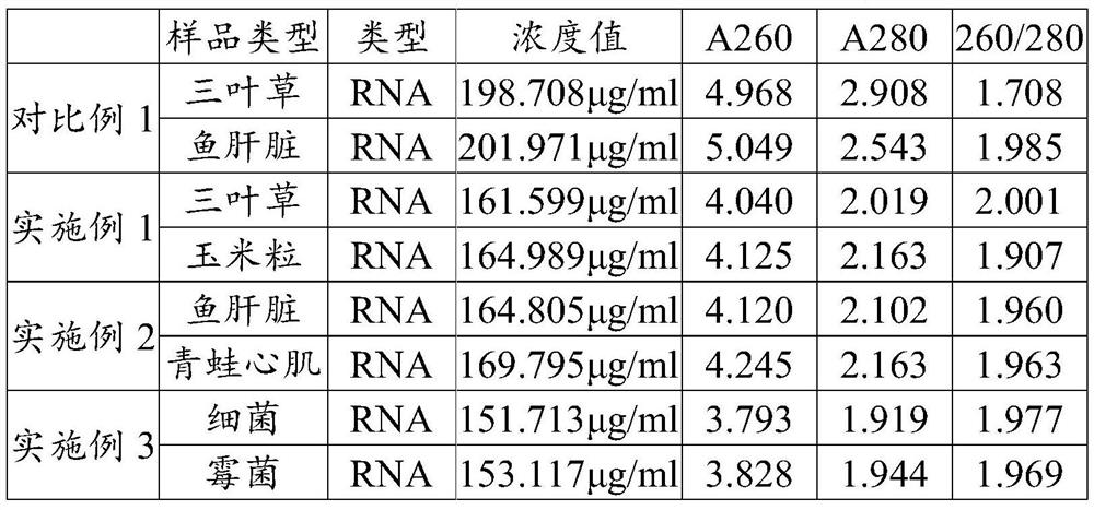 Kit for simultaneously extracting DNA and RNA and using method thereof