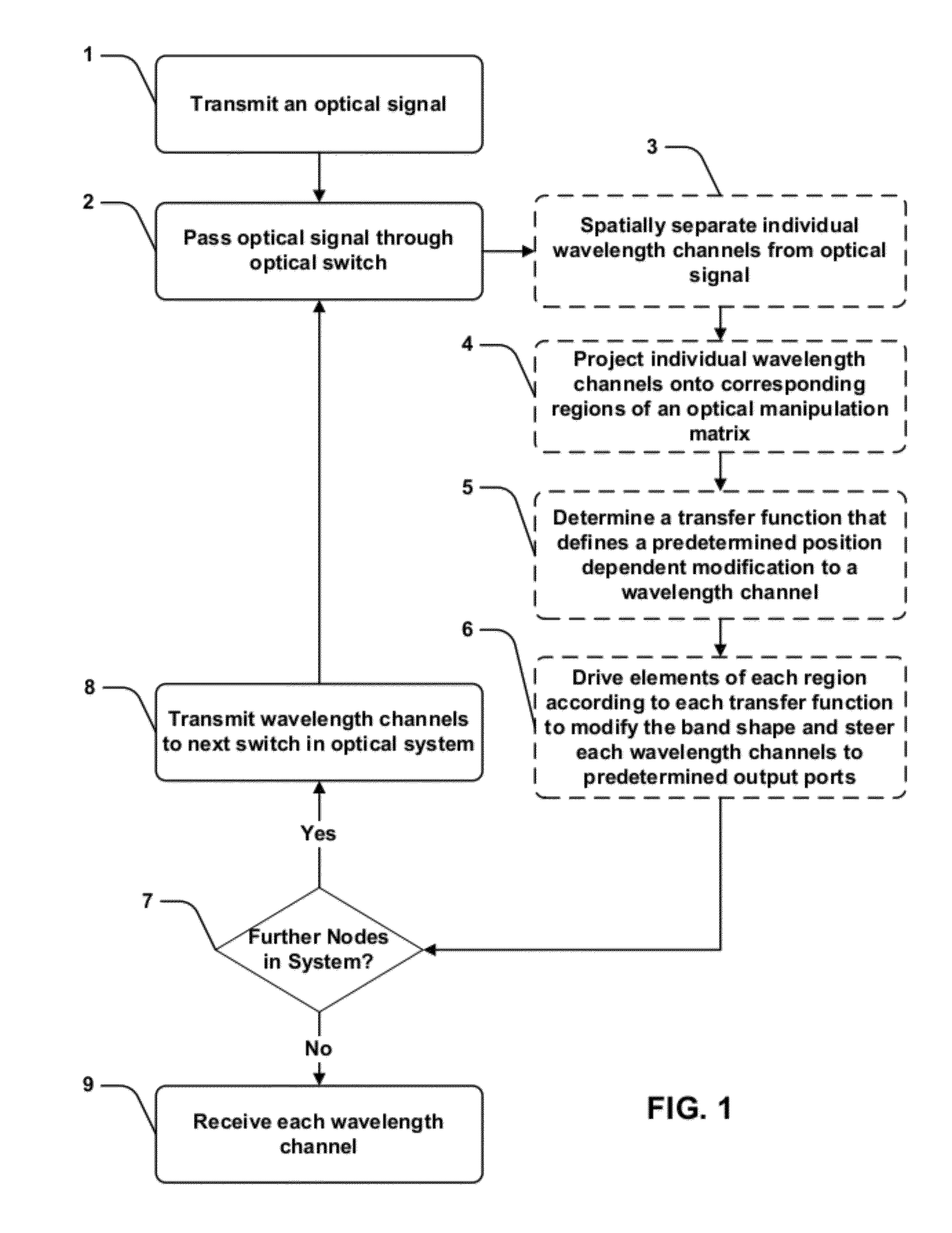 Optical wavelength selective switch calibration system