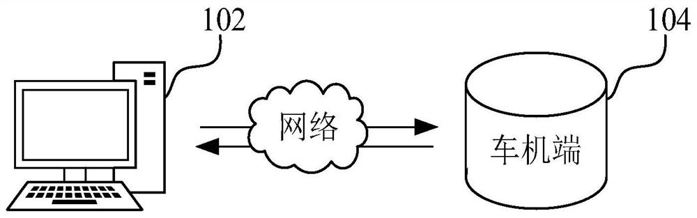 System performance evaluation method, device, computer equipment and storage medium