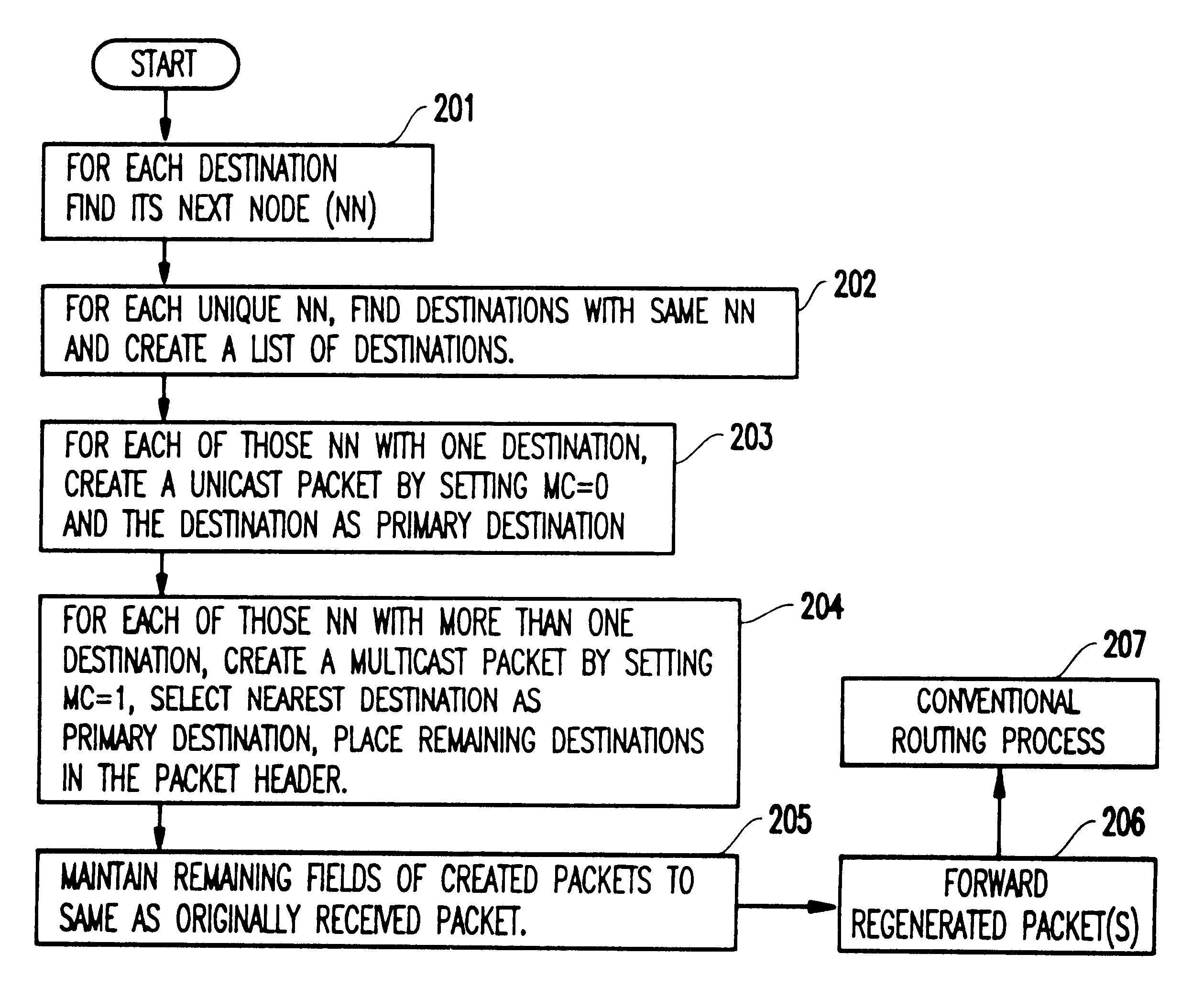 System and method for amicable small group multicast in a packet-switched network