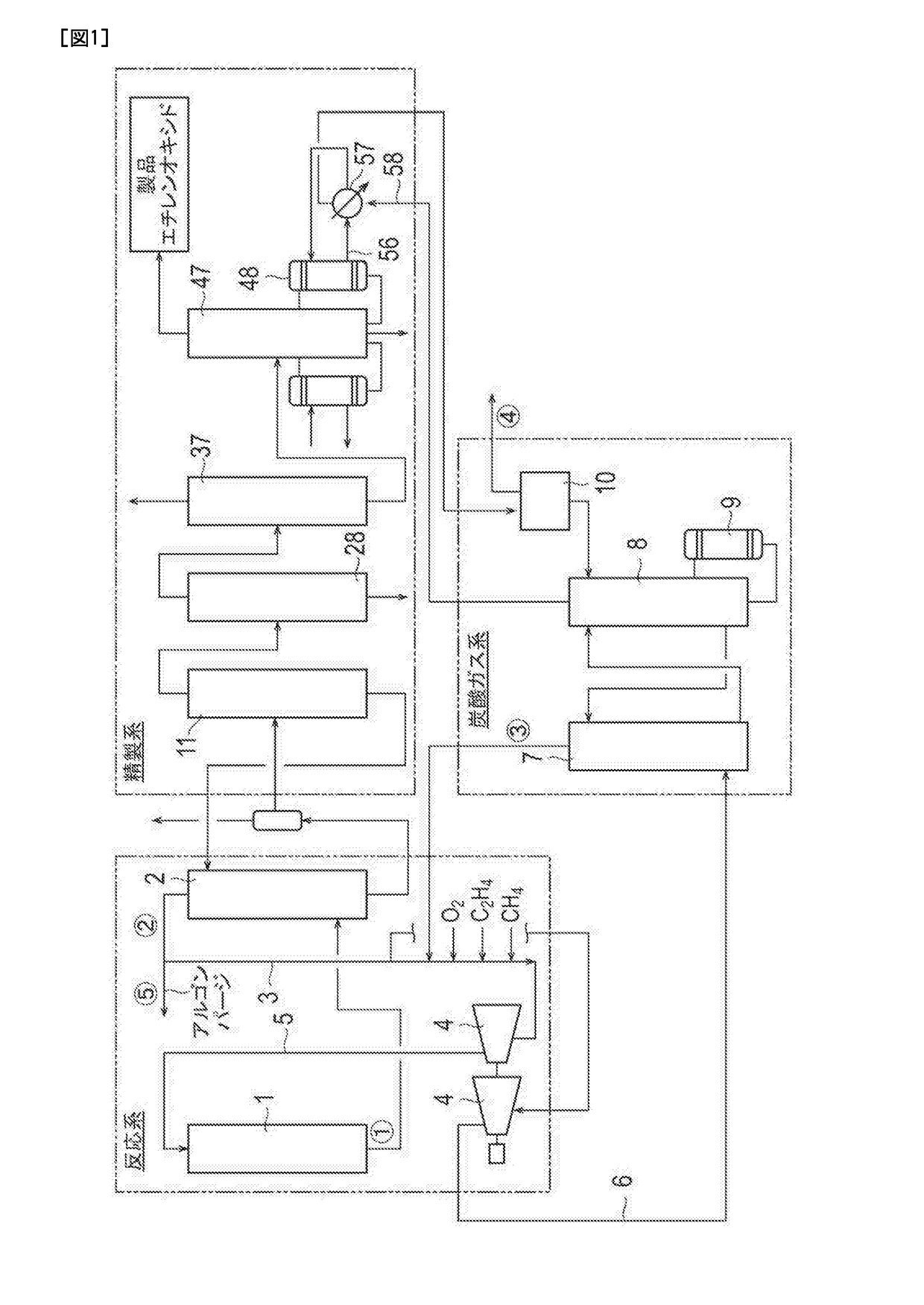 Process for producing ethylene oxide