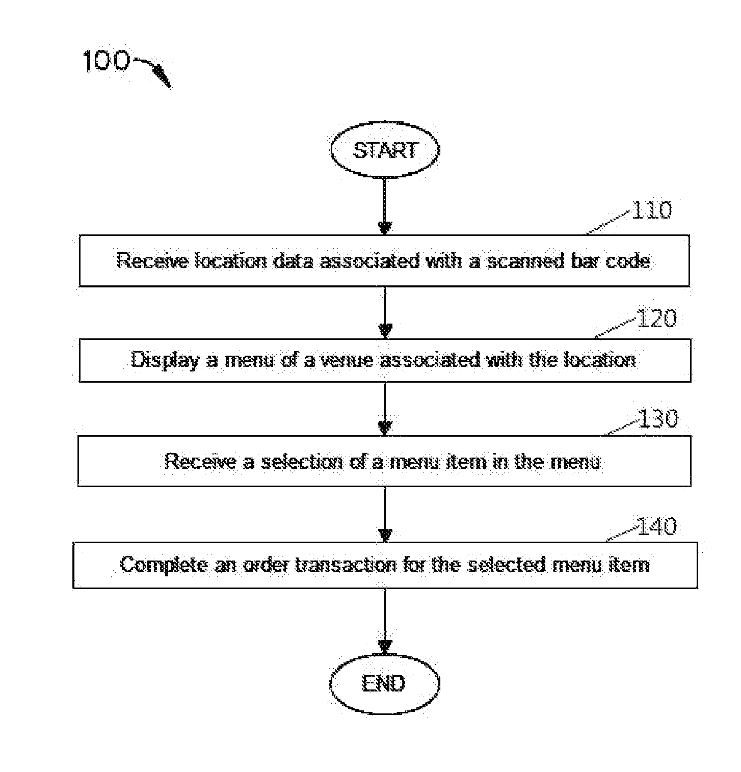 Location-based ordering