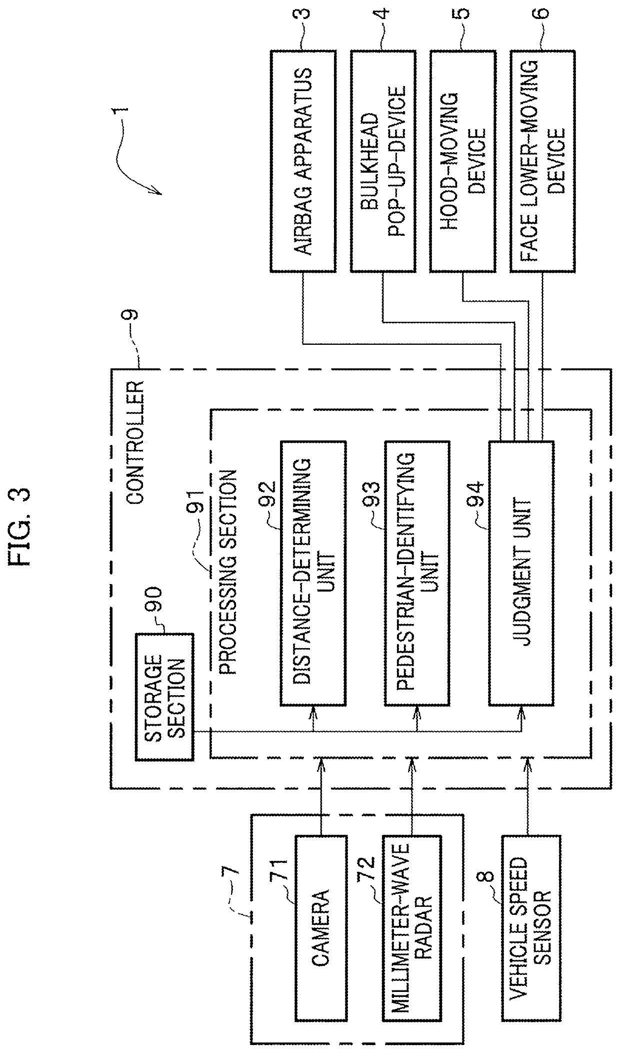 Vehicular protection system