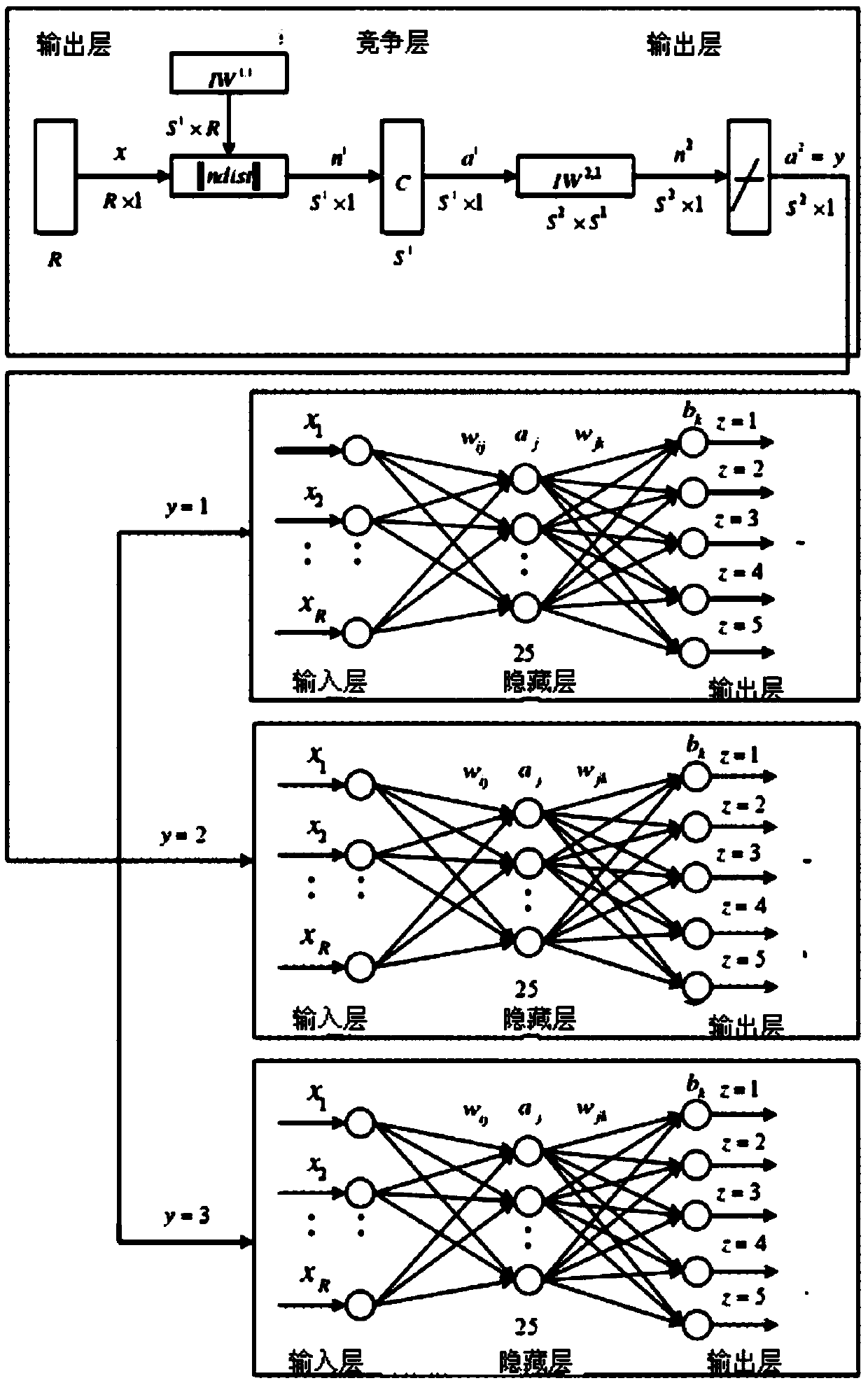 Voice enhancement method based on DNN noise classification