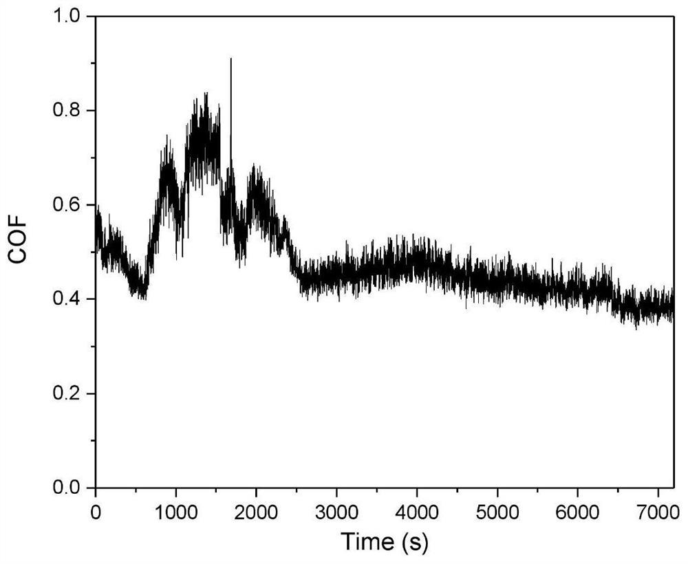 Fiber and red mud co-modified epoxy resin composite material and preparation method thereof