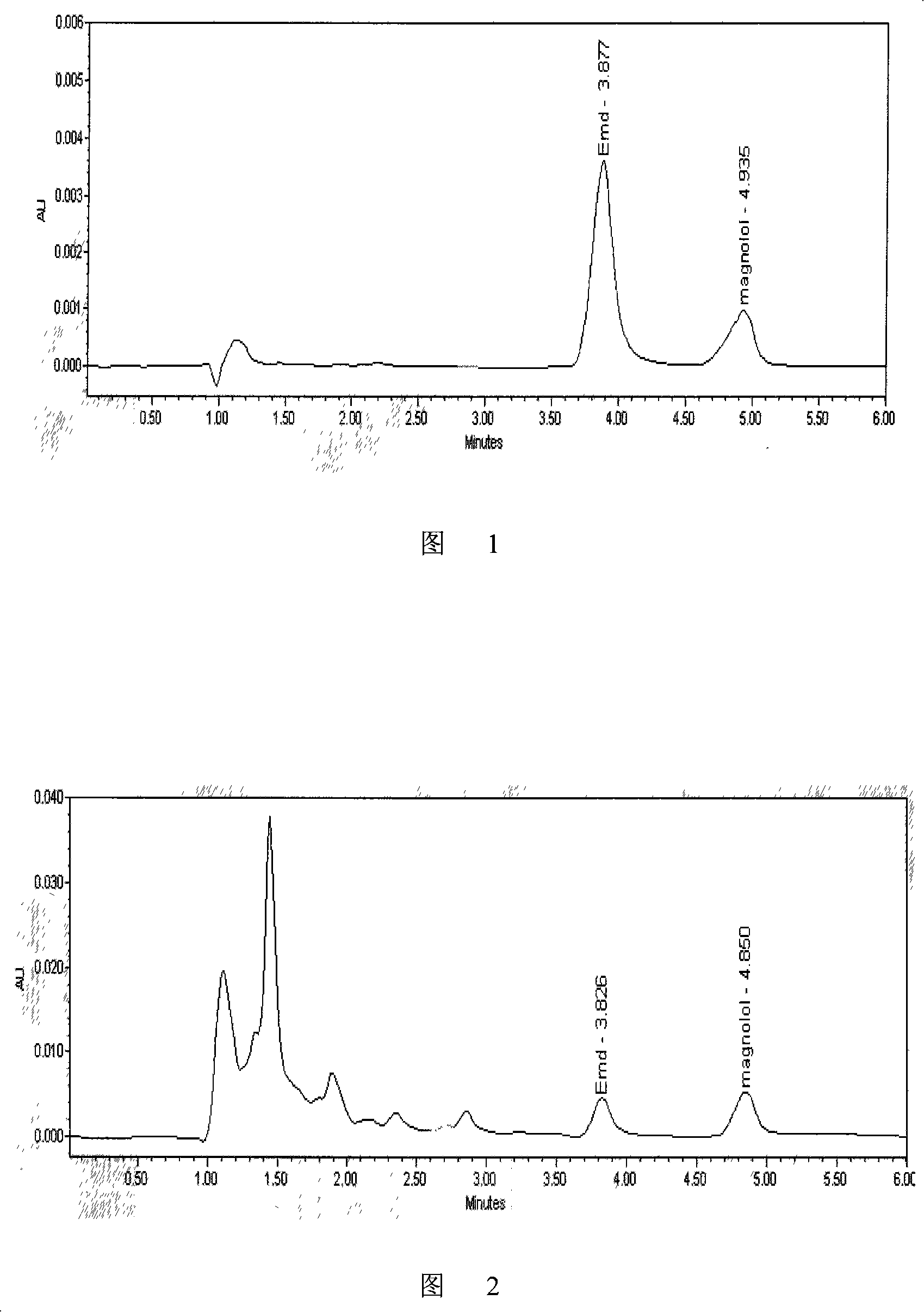 Dachengqi tang animal blood plasma freeze-dried powder and method for preparing the same