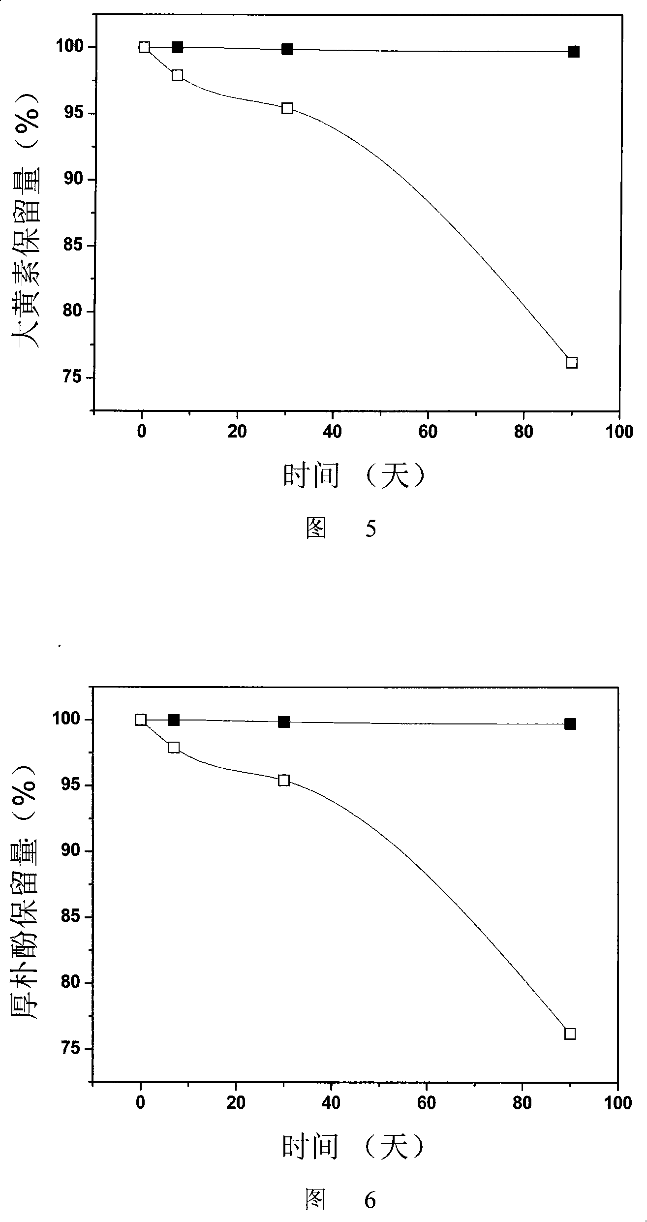 Dachengqi tang animal blood plasma freeze-dried powder and method for preparing the same