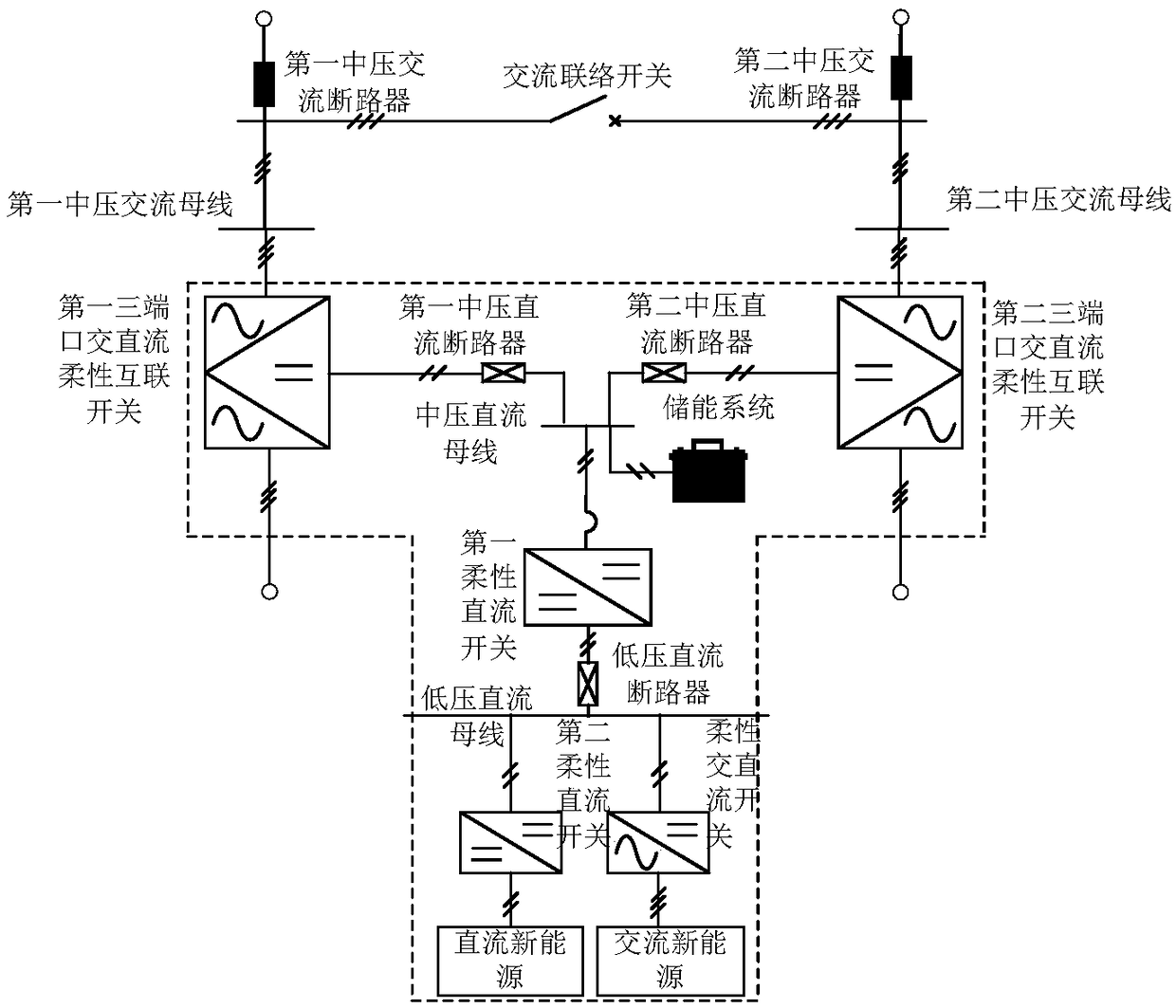 A AC/DC hybrid high-quality distribution system based on multi-terminal flexible interconnection technology