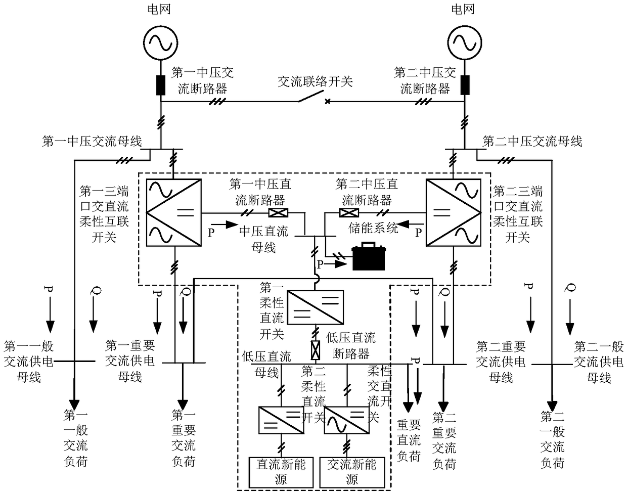 A AC/DC hybrid high-quality distribution system based on multi-terminal flexible interconnection technology